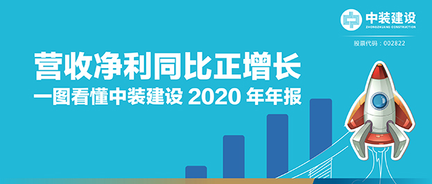 营收净利同比正增长|一图看懂千亿体育中国有限责任公司2020年年报