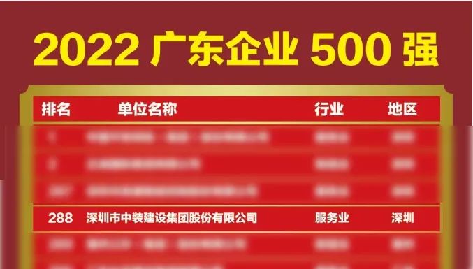 榜上有名！千亿体育中国有限责任公司再次荣登广东企业500强榜单